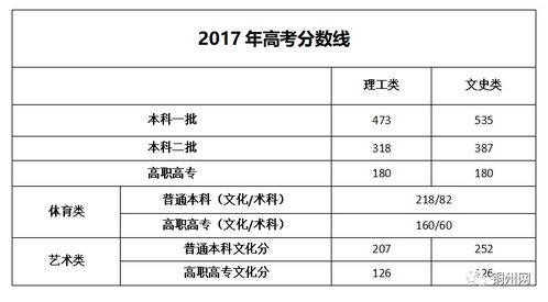 广西高考成绩查询全攻略 4
