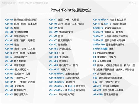 PPT切换到下一页的快捷键是什么？ 2