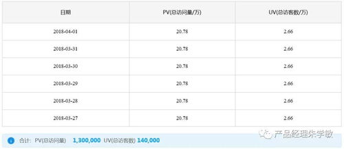 揭秘！PV与UV：网站流量背后的两大关键指标，你了解多少？ 1