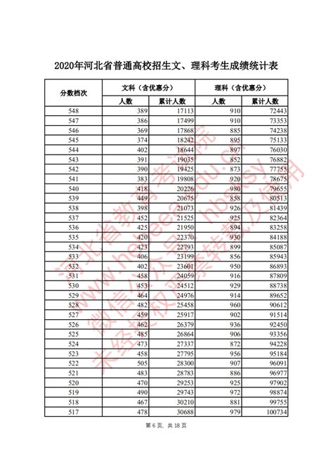 轻松获取！一键下载最新一分一段表方法 3