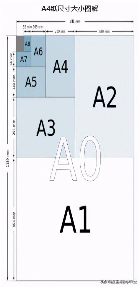 揭秘！A3与A4尺寸差异大解析：究竟大多少？ 2