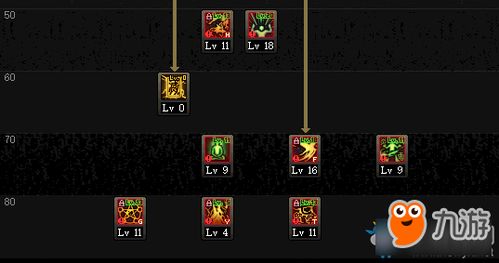 DNF110版本驱魔师如何正确加点？ 1