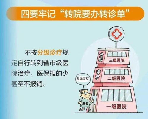 问答揭秘：看病高效，你不可不知的五要点！ 2