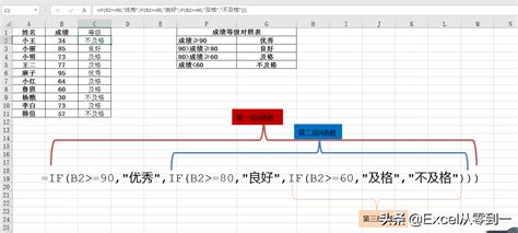Excel条件格式：解锁数据可视化的秘密技巧 1