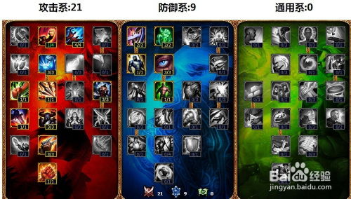 LOL纳尔怎么加点？最新纳尔天赋加点图及核心出装指南 2