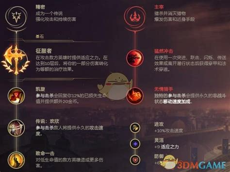 英雄联盟S10皇子打野该如何点符文天赋？ 1