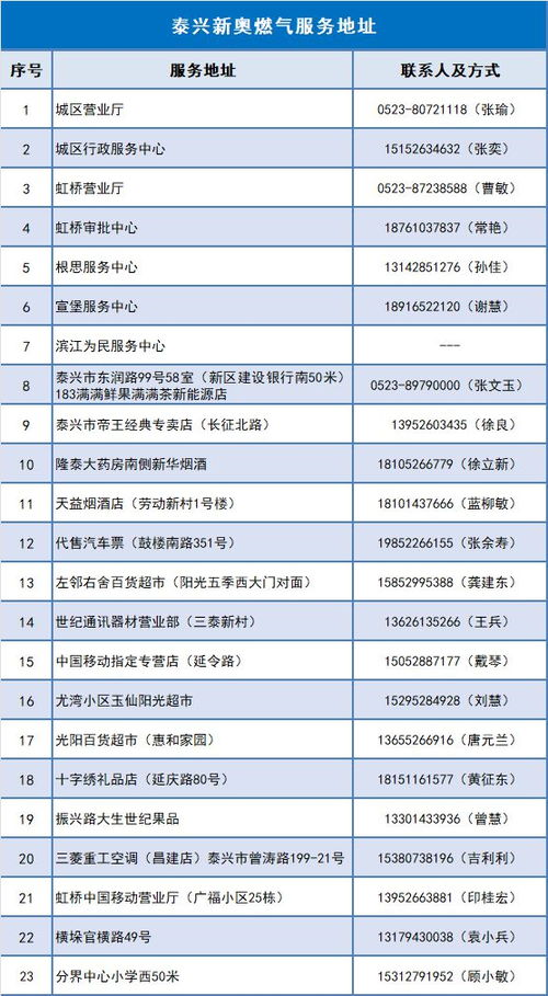 新奥燃气充值指南：快速便捷的充值方法 2