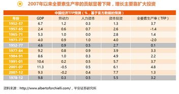 掌握经济投资回报率的精准计算方法 2