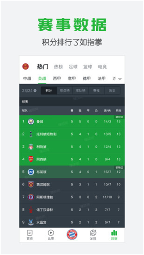 懂球帝官方最新版 截图2