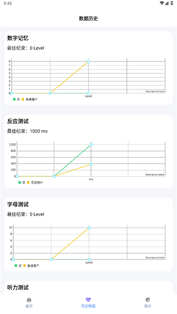 人类基准反应测试 截图4