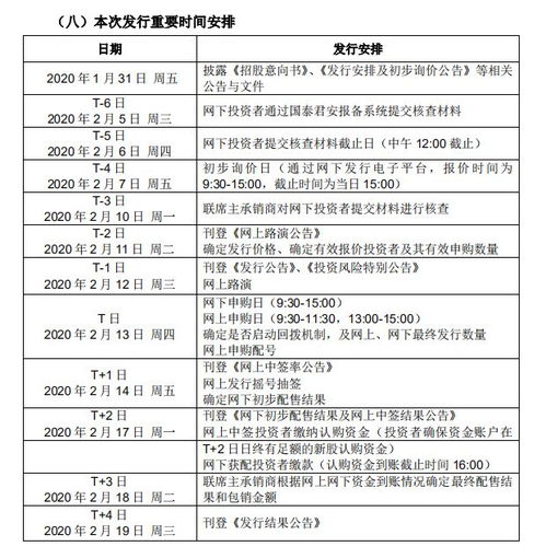 掌握秘籍：轻松通过中国银行网银购买基金 1