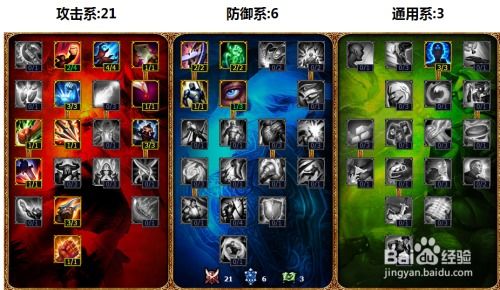 S5赛季LOL通用ADC天赋加点全攻略 3