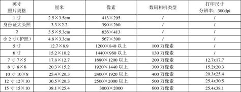 英寸转尺寸换算方法 5