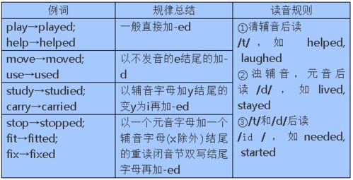 探索“buy”的过去奇妙之旅：揭秘它的过去式形式 3