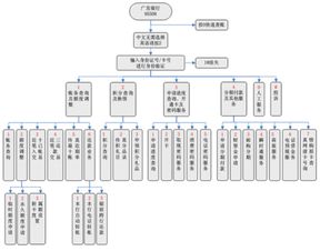 广发银行95508客服电话如何转接人工服务？ 2