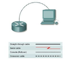 搭建TFTP服务器：利用Cisco TFTP Server工具指南 3