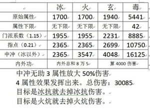 百万工时伤害率计算方式 1