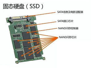 SSD固态硬盘：高效使用与维护的必备指南 1