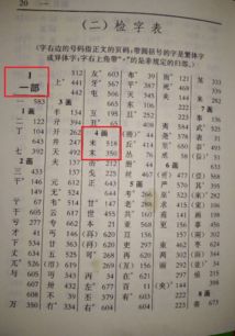 请问'求'字的偏旁部首是什么？ 3