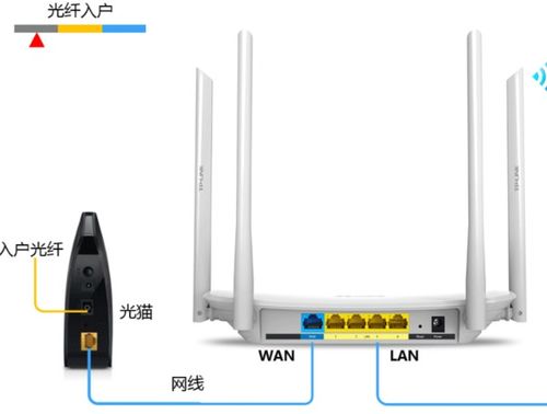 轻松学会：路由器设置全攻略 3