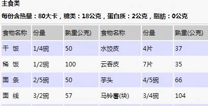 玉米热量对比：一根玉米相当于多少碗米饭 2