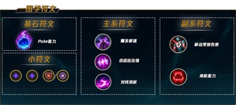 S5赛季LOL兰博机械公敌天赋加点与符文配置指南 4