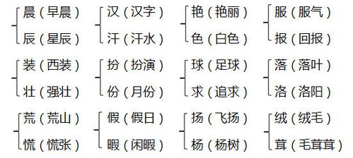 揭秘！‘似’字的多重读音，你究竟知道几个？ 2