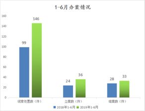 六类线索分类 2