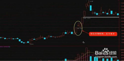 K线图初学者必备：图解基础入门秘籍 1