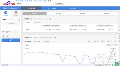 轻松学会：如何查询你所需的百度指数数据 4