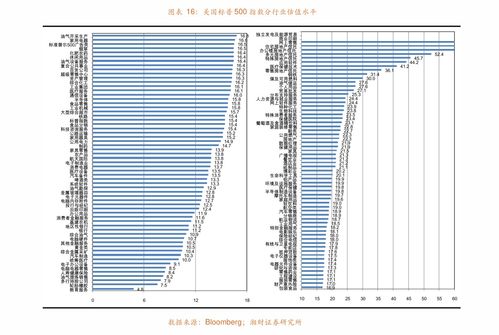 美国人口数量2022总数究竟有多少？点击了解！ 2