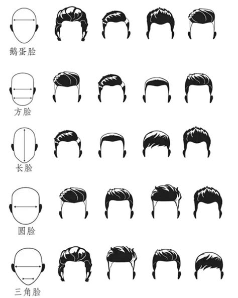 型男必备：根据脸型挑选最潮发型指南 1