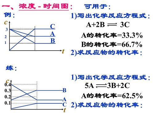 化学平衡揭秘：产率与转化率有何不同？ 1