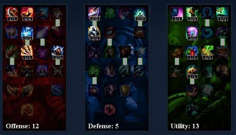 S4赛季LOL小丑天赋怎么加点？最强加点攻略来袭！ 1