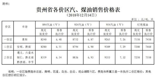 柴油换算：1升柴油等于多少斤 1