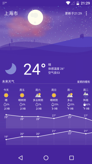 Holi天气 1