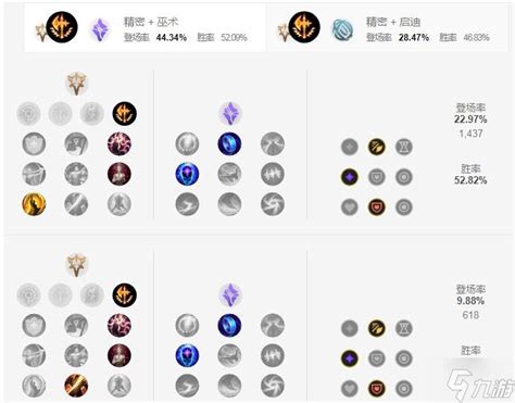 LOL 7.5版EZ伊泽瑞尔ADC最强出装、天赋、符文及加点攻略 1