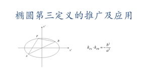 问答揭秘：椭圆面积怎么求？一步一步教你搞定！ 1