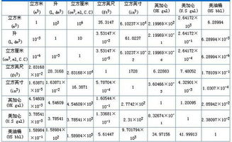 轻松掌握！千克与克的换算技巧 3