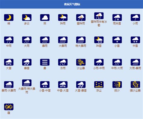 天气预报符号全解析 3