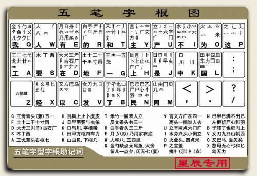 如何将86版五笔输入法切换为98版五笔打字？ 3