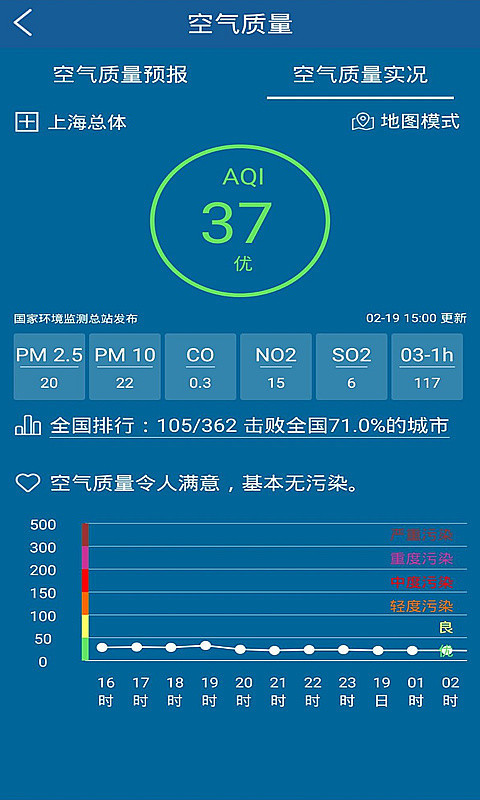 上海天气预报 截图3