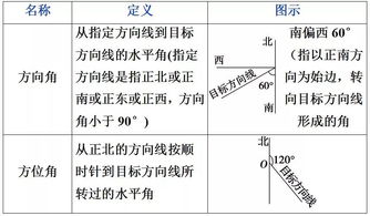 全面解析：什么是实数？请举例说明 3