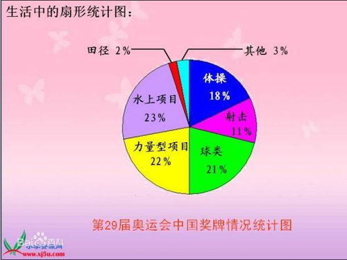 轻松学会绘制扇形统计图的方法 1