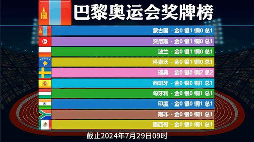奥运会各国出场顺序的安排方式 2
