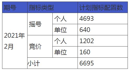 如何查询杭州个人中小客车增量指标摇号结果 1