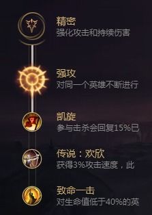 S5英雄联盟LOL：武器大师上单天赋完美加点攻略图 2