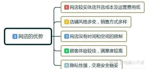 掌握秘诀：轻松高效管理您的网店 1