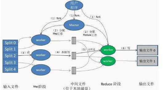 揭秘：六种高效的数据收集方法 1