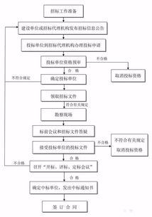 揭秘！工程建设的全流程，你了解几个关键步骤？ 2